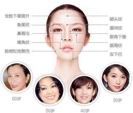 除皺美容儀器,除皺方法,美容儀器廠家,美容院儀器,美容儀器網站