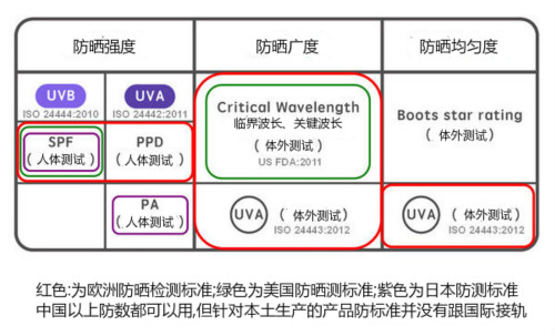 這幾年防曬檢測美容儀教我的事