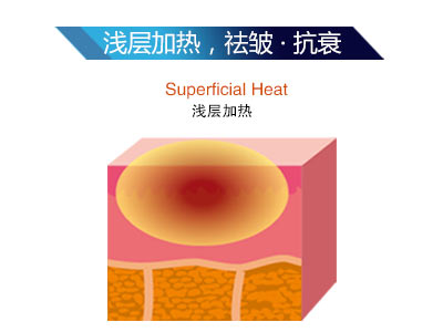 時光精雕儀是什么？為什么這么火