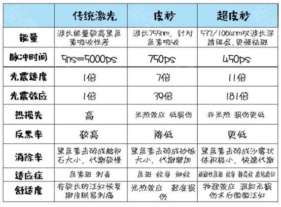 超皮秒比皮秒高大上？你怕是想多了