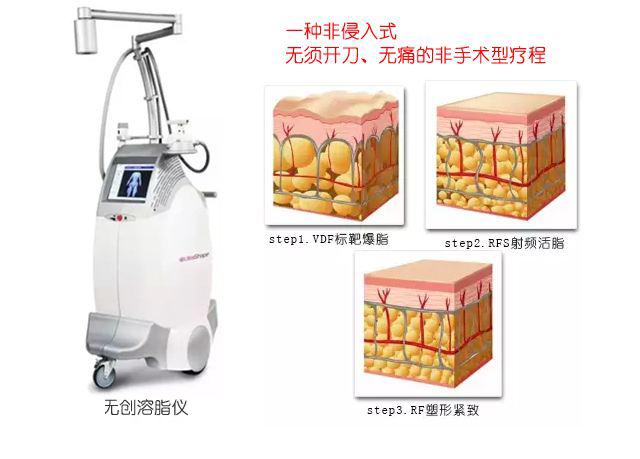 用核磁儀器爆脂減肥？只是一個噱頭而已
