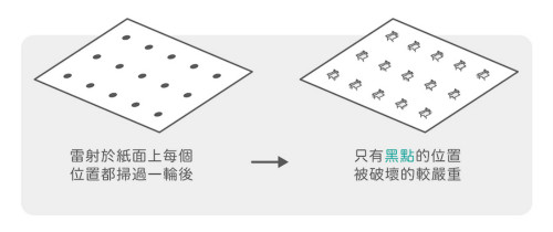 激光儀器美白淡斑：凈膚激光、粉餅激光、光纖激光比較及注意事項(xiàng)