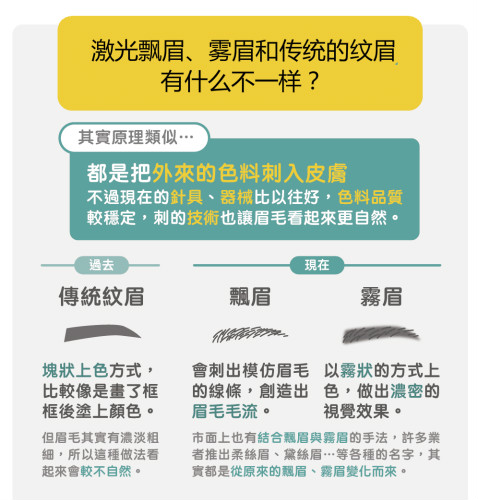 飄眉或霧眉適合那些人？激光洗眉機關(guān)鍵要點有哪些？