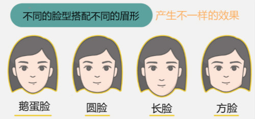 飄眉或霧眉適合那些人？激光洗眉機關(guān)鍵要點有哪些？