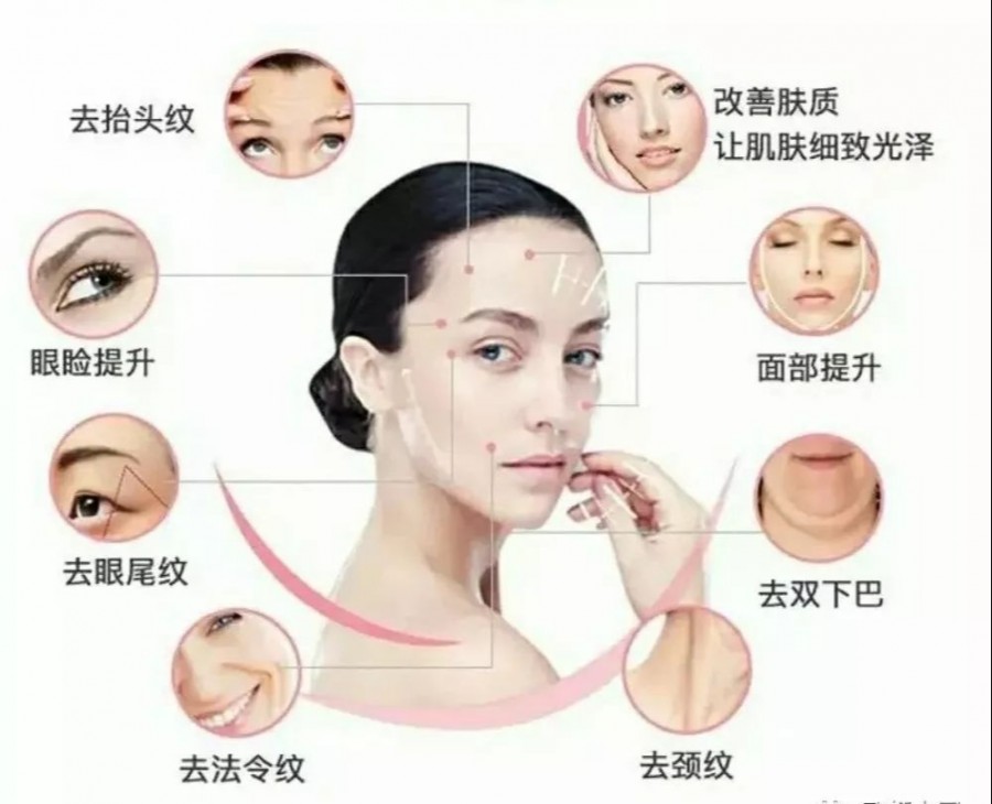 射頻醫(yī)美抗衰發(fā)展史！射頻美容儀到底哪里好？