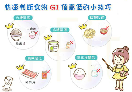 快速判斷食物 GI 值高低的小技巧